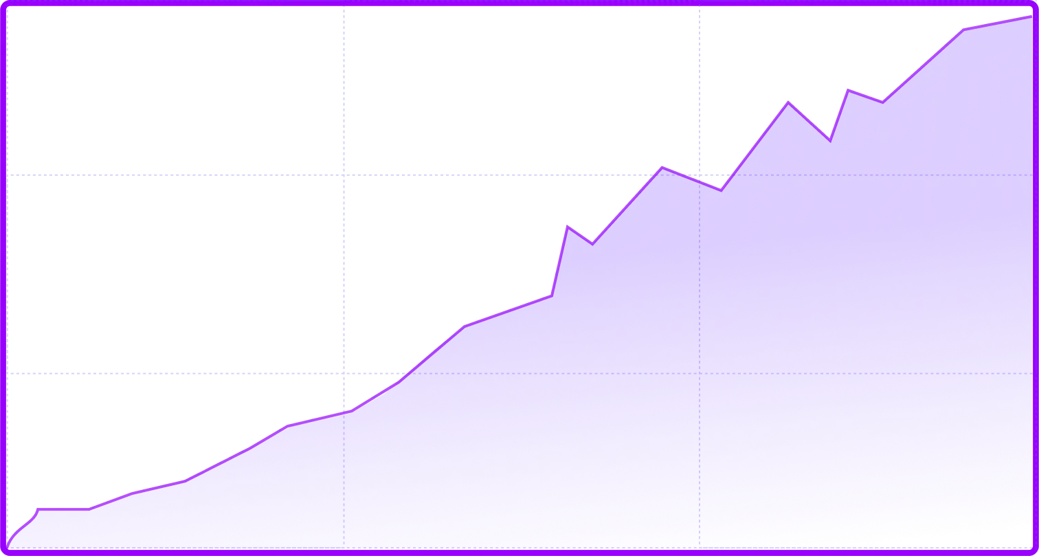 Utilización de contenidos